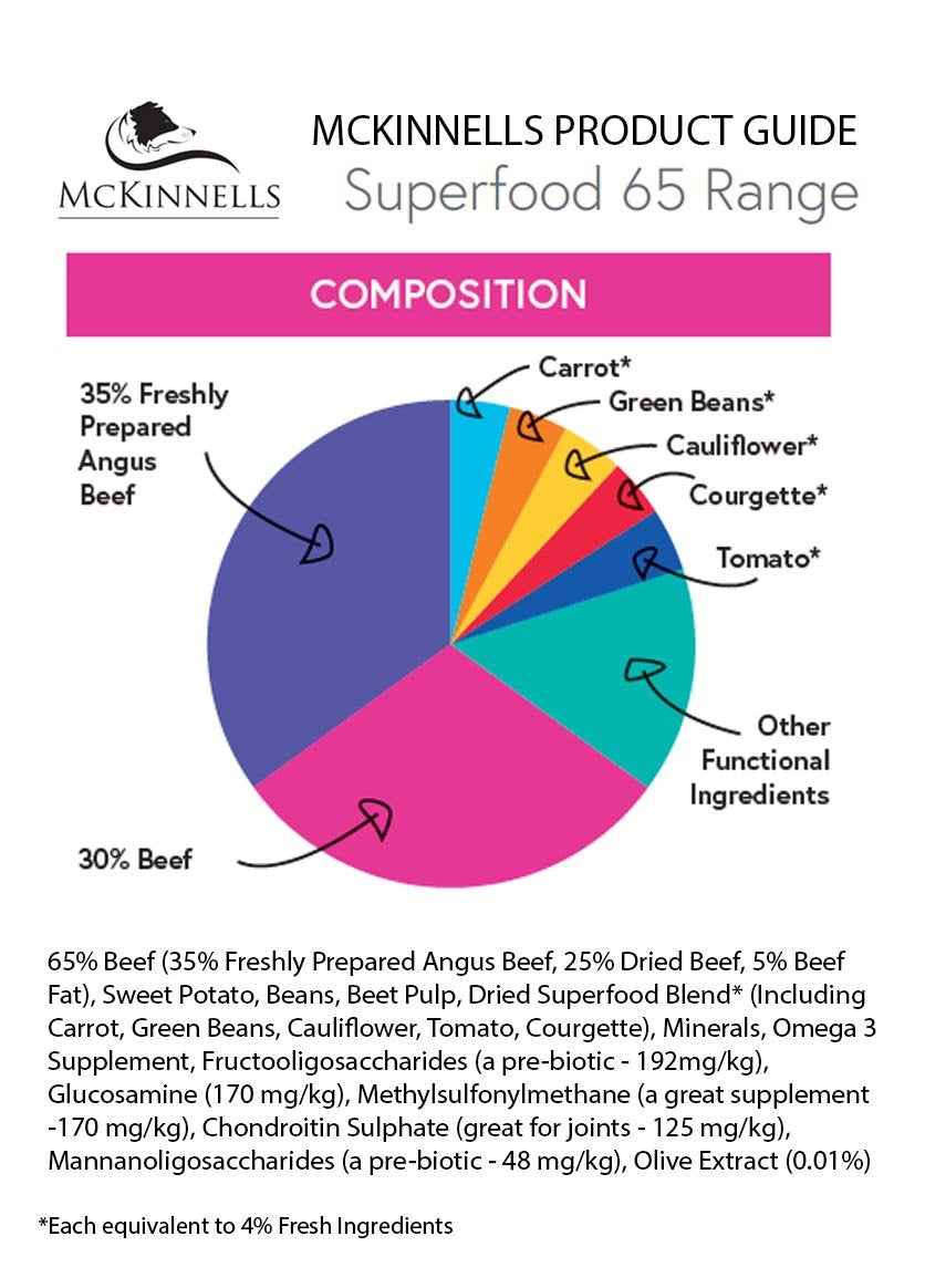 MCKINNELLS Superfood 65 Small Breed Angus Beef