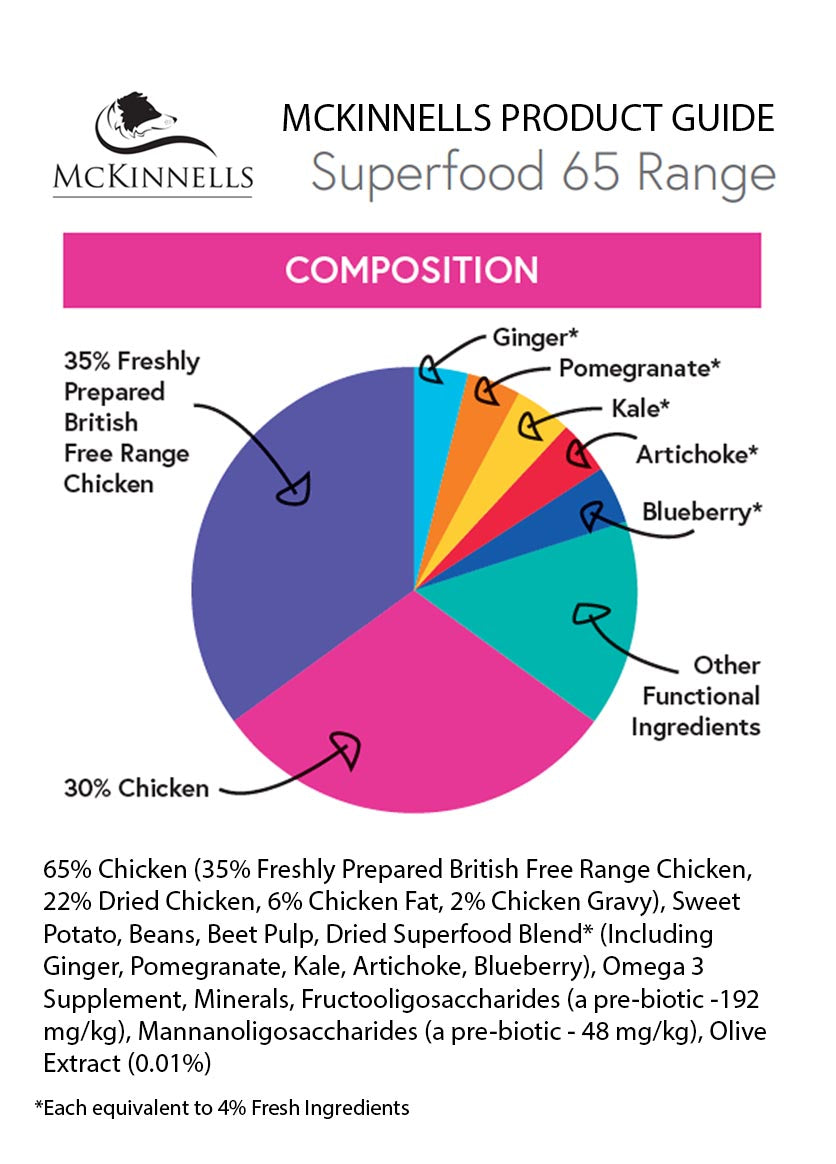 MCKINNELLS Superfood 65 Chicken
