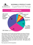 MCKINNELLS Superfood 65 Chicken