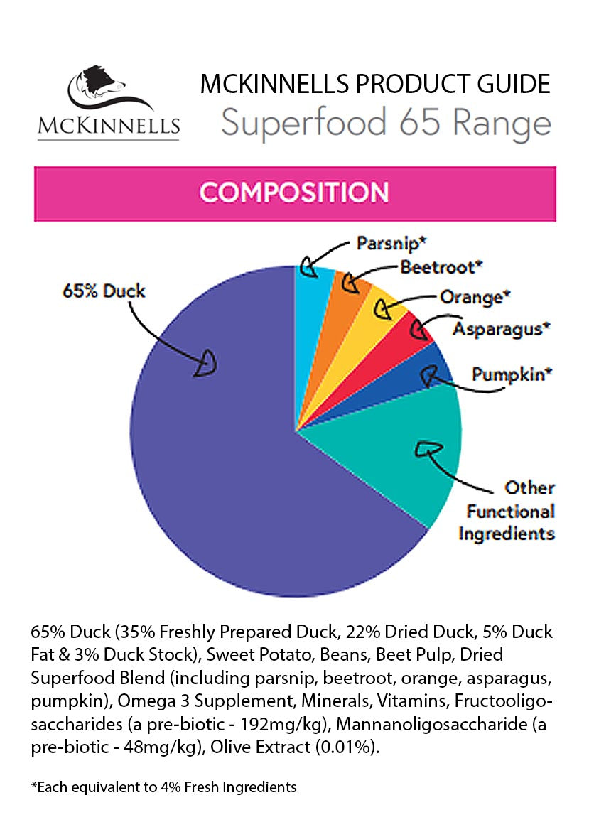 MCKINNELLS Superfood 65 Duck
