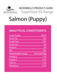 MCKINNELLS Superfood 65 Salmon