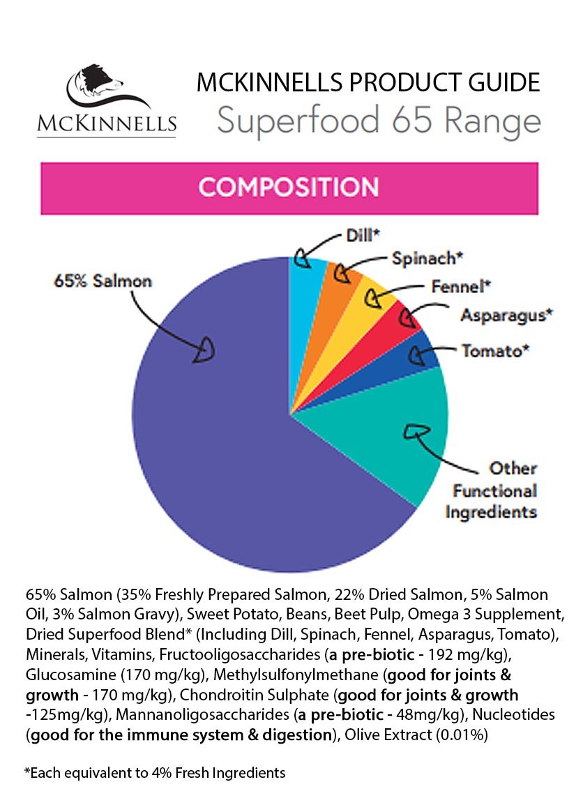 MCKINNELLS Superfood 65 Salmon